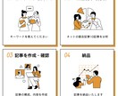 検索データ分析ｘAIでSEO記事を作成します 競合上位10記事を分析し、上位表示を狙えて、勝てる記事を納品 イメージ4