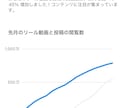 面白いSNSの運用代行・コンサルやります ギャグ系イラストレーターならではのユーモアで伸ばす運用代行 イメージ6