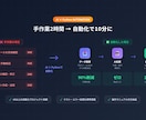 AI×Pythonであなたの定型業務を自動化します 手作業で2時間かかる業務を10分に イメージ1