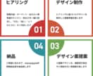伝わる・選ばれるチラシをデザインします 業種・目的に応じた効果的な構成とデザインをご提案します。 イメージ2