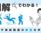 丸投げOK！ブログ・X・セミナー用図解作成します 文章を読みたくなる！コンテンツの独自性をUPしませんか？ イメージ7