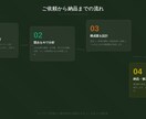 SEO記事の構成案をAIリサーチで作成しますます 競合分析つき｜見出し構成＋要約を納品｜最短翌日 イメージ3