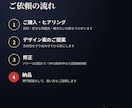 目に留まるSNS・告知バナーを作ります 修正3回まで無料｜Instagram・X・告知に対応 イメージ3