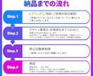 クリック率UP×戦略デザインで再生数に繋げます 市場調査と丁寧なヒアリングで、成果に繋げるサムネを制作します イメージ9