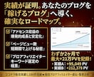 ブログなどのアクセス（PV）を増やす方法を教えます 1日300PV→翌日から3,000PVにした方法 イメージ4