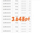 FC2動画アフィリエイト外注化戦略教えます 外注さんにお願いして雪だるま式に売上アップ大作戦 イメージ7