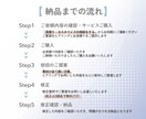 つたわるバナーデザインします パッと目を惹くバナー・ヘッダー制作します イメージ2