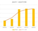 高評価だけ誘導Google口コミアンケート作ります 月1万円以上の他社製品から乗り換え成功実績あり(MEO対策) イメージ2