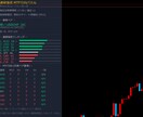 8通貨の強弱ランキングと推奨ペアを自動表示します 現在の最強通貨×4つの時間足の方向一覧で通貨選びに迷わない イメージ3