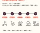 現役マーケターがターゲットに届くSNS運用をします 丁寧なヒアリングと提案でアカウント設計から運用まで行います イメージ4