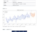 Excel送るだけ|AIが売上トレンドを予測します 初心者OK|データ送るだけで分析完了 イメージ2
