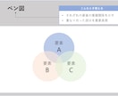 伝わるプレゼン！図解が簡単に作れます 時間のかかる図解をテンプレートにあてはめるだけ！図解集22選 イメージ6