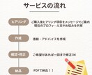 婚活恋活｜現役仲人が寄り添いプロフィール添削します 優しく丁寧に♡婚活・恋活で選ばれるプロフィールを添削します イメージ4