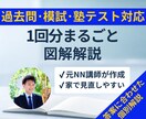 中学受験国語｜元NN講師が1回分を解説します 過去問・模試・塾テストを1回分まるごと図解 イメージ1