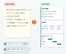 メモから伝わるPowerPoint資料を作成します メモ書きからOK！1枚1メッセージで伝わる資料に イメージ2