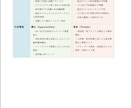 5人限定！コンサル向けAI事業分析スキル提供します AIスキルでリサーチ工数を削減し、実務の提案品質を引き上げ！ イメージ8