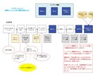コーチングで潜在課題をあぶりだします あなたの課題は本当にそれ？課題が見えるから強みが生きる！ イメージ6
