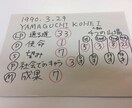 生年月日とお名前を観てあなたの魅力を引き出します 自分探しをしてる方、自分のことをよく知りたい方へ イメージ1