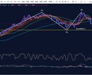 FXトレード手法やFX一般の相談にお答えします 上位足戦略やトレーディングビューの基本的操作も任せて下さい！ イメージ3