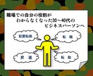 職場におけるあなたの職務上の立場等を明確化します 職場の人事で自分の役割がわからなくなった30～40代の方へ イメージ1