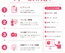 50分プレゼン相談・改善アドバイスします 資料・話し方・見せ方をzoom開催1000回のプロ目線で診断 イメージ3