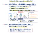 省エネ適判対応｜仕様基準に基づく仕様表を作成します 建築確認申請の時短・省力化を求める方必見！ イメージ2
