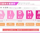 SNSマーケターが、あなたの想いをカタチにします SNSマーケター歴5年！”Creative×Logical” イメージ5