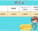看護学生の関連図作成をサクッとサポートします アセスメントなど、その他のサポートも可能です イメージ2