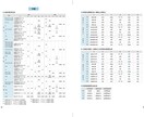 InDesignのデータ編集・赤字修正など承ります 【組版・表組みなど】現役DTPオペレーターが対応致します イメージ3