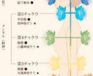 過去世を癒し今のお悩みを解決するお手伝いをします 過去世から繋がっている今のお悩みを一緒に解決しましょう イメージ3