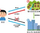 簡単！「ふるさと納税」について解説します ふるさと納税って何？お得なの？なんだか難しそうって方必見！ イメージ2