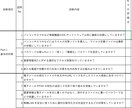 小さな会社のサイバーセキュリティ計画作成します 中小企業や個人事業主でもサイバーセキュリティ対策をしよう！ イメージ2