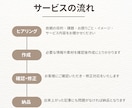 運用代行であなたのnote、売れる形に整えます 構成・導線・価格設計までサポートします イメージ2