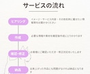 新規事業に☆あなたの"顔"になる名刺作ります 起業、開業などこれから名刺が必要になる方へ イメージ2