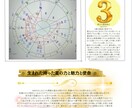 占い☪️占星術｜ホロスコープ本物の3重円で占います 【貴方だけの才能と金運.開運エネルギー.未来を鑑定します】 イメージ4