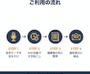 AIで会議・打合せ音声を議事録に整形します 完全ローカル処理で情報漏洩の心配なし イメージ2
