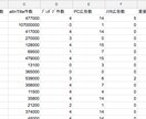 オウンドメディアの核キーワードを選定します アクセス＋成約が取れる"オイシイ”キーワードを選定します！ イメージ1