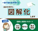 思いが伝わる！誰でも分かりやすい図解を作成します 一目で理解できる！元教員のポイントを見える化した図解サービス イメージ1
