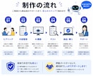 AIチャットボットで問い合わせ対応を自動化します FAQ・社内検索・LINE対応をAIで効率化 イメージ6