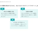 煩雑な業務を生成AIで自動化・効率化します 生成AIの利用に慣れて、タスクをどんどん効率化させましょう！ イメージ3