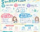 元保育士・気象予報士がナレーション＆CV担当します 最短即日・整音込！アニメ・各種CVからナレーションまで対応！ イメージ3