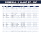 特別養護老人ホームの営業リスト提供します 電話番号100%／11,080件／2026年6月末時点 イメージ2