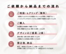 パッと【目を惹く】魅力あるWEB画像作成します 全サイズ【1枚2,000円】で制作いたします＊ イメージ2