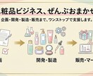 化粧品の企画から開発マーケティングをサポートします 【商品開発・マーケティング支援】企画から販売までフルサポート イメージ2