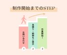 音声データの文字起こしをします 正確・迅速・丁寧にご対応します イメージ2
