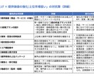 経営/新規事業：競合対抗戦略テンプレを提供します 【戦略検討】大手コンサル知見/PPT25枚/3分即断ツール イメージ4