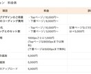 お持ちのデザインデータからコーディングします 素早く丁寧にコーディングいたします！ イメージ8