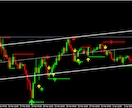 矢印、ドット使用トレンドサインFXツール提供します トレンドの予測を複数の矢印・ドットで予測します イメージ2