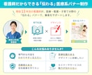 現役看護師が医療系バナーをデザインします 13年目手術室看護師が監修！正確な伝わるバナーを修正無制限で イメージ2
