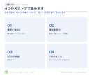 AI活用のなんでも相談｜何から始めるか決めます 60分の相談後に「次にやること3つ」を1枚で。初心者歓迎 イメージ4